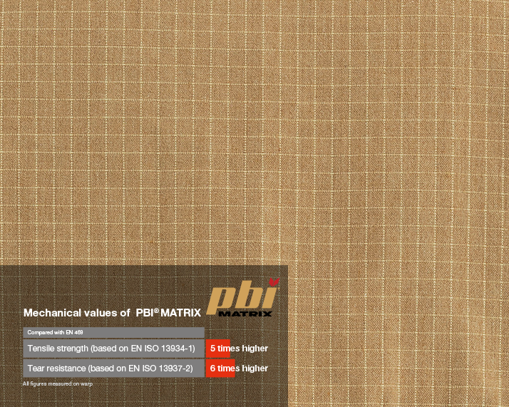 Aramid knitted fabric